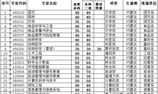 内蒙古农业大学宿舍新区有什么专业